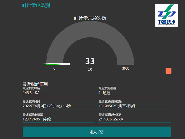 ZPTOMD-1907 三通道 风机叶片 雷击监测 RS485接口 雷电在线监测装置 